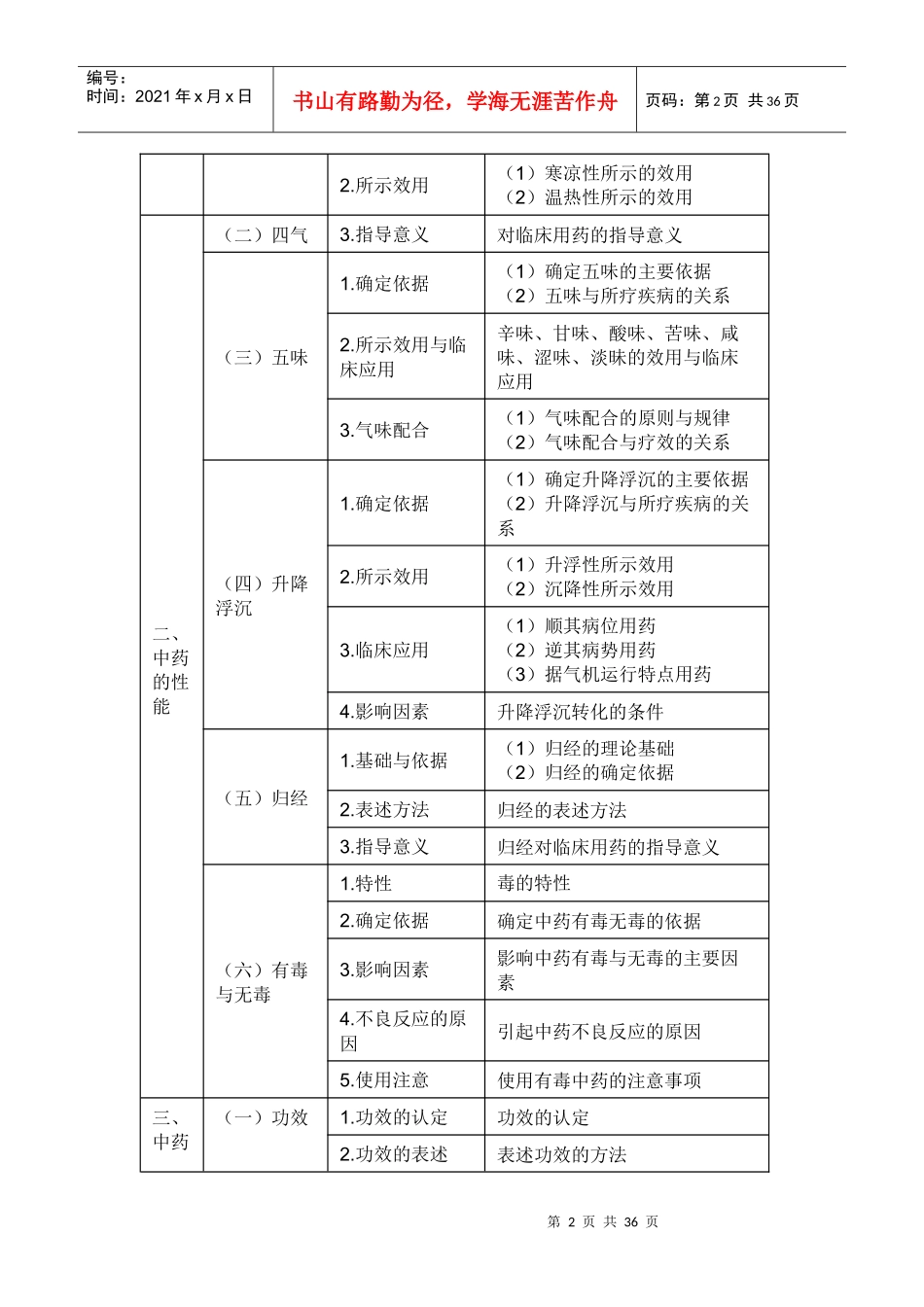 X年执业中药师考试大纲-中药学_第2页