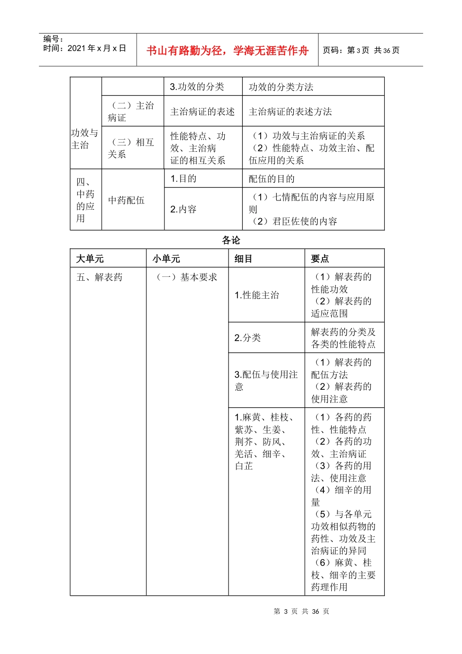 X年执业中药师考试大纲-中药学_第3页