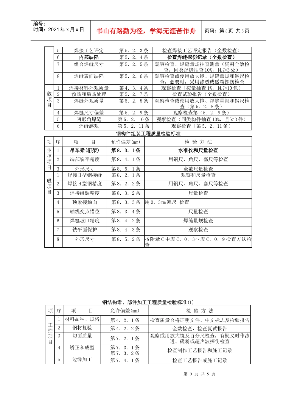 02 钢屋架安装分项工程质量管理_第3页