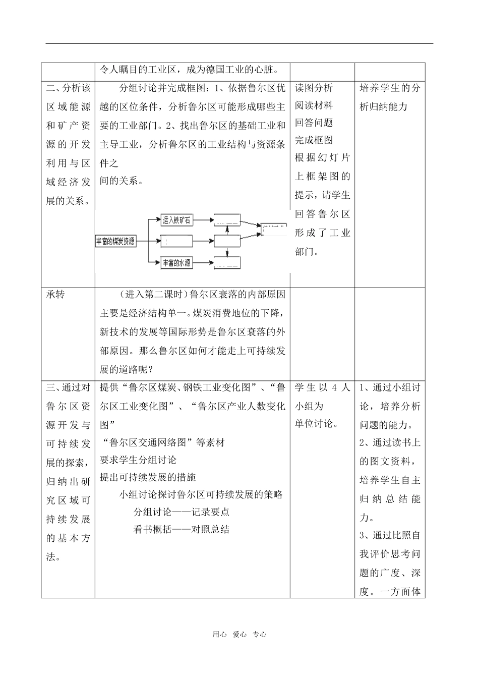 必修三教学设计 2.4 德国鲁尔区的探索(2课时)_第2页