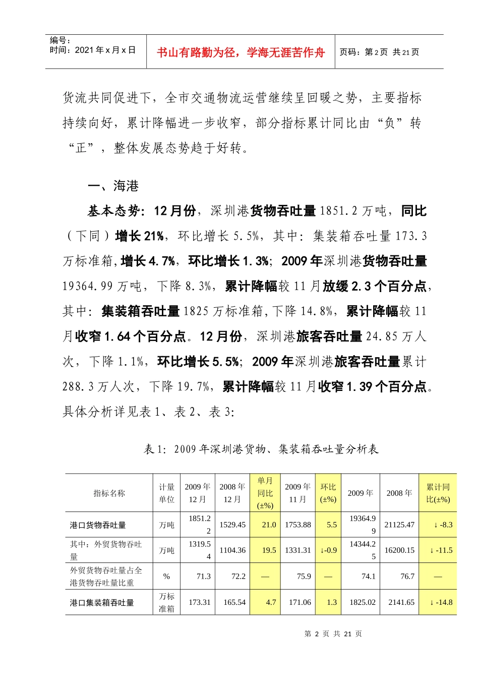 交通物流月份运营动态分析_第2页