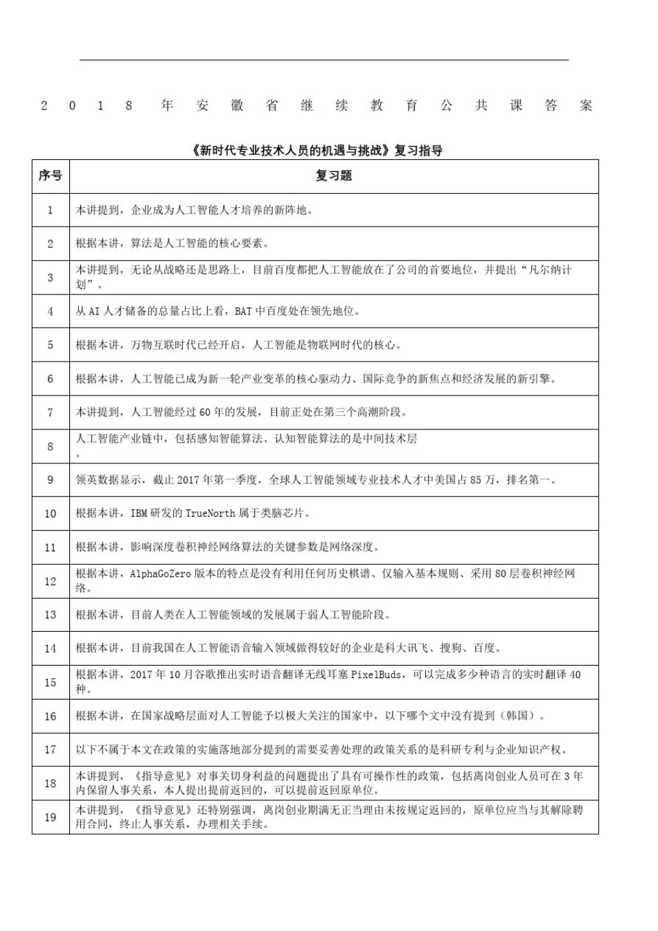 安徽继续教育公共课答案新时代专业技术人员的机遇与挑战复习指导_第2页