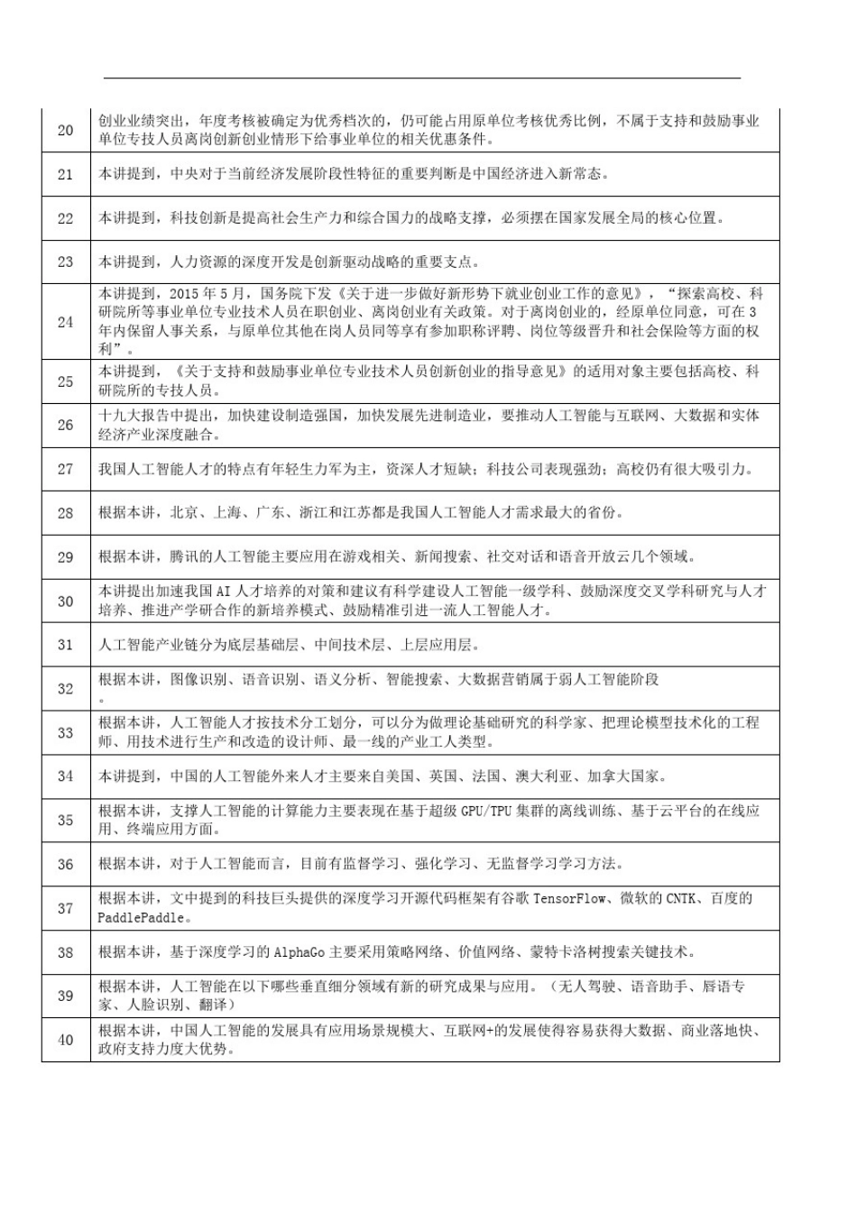 安徽继续教育公共课答案新时代专业技术人员的机遇与挑战复习指导_第3页
