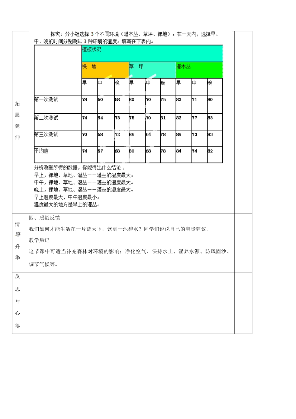 七年级生物上册《第2单元 第二章 第三节 生物对环境的影响》教案 （新版）苏科版-（新版）苏科版初中七年级上册生物教案_第3页