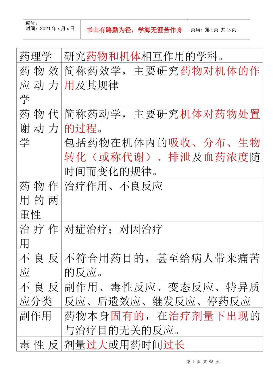 XXXX职称药师药士专业知识个人总结药理学终结版_第1页