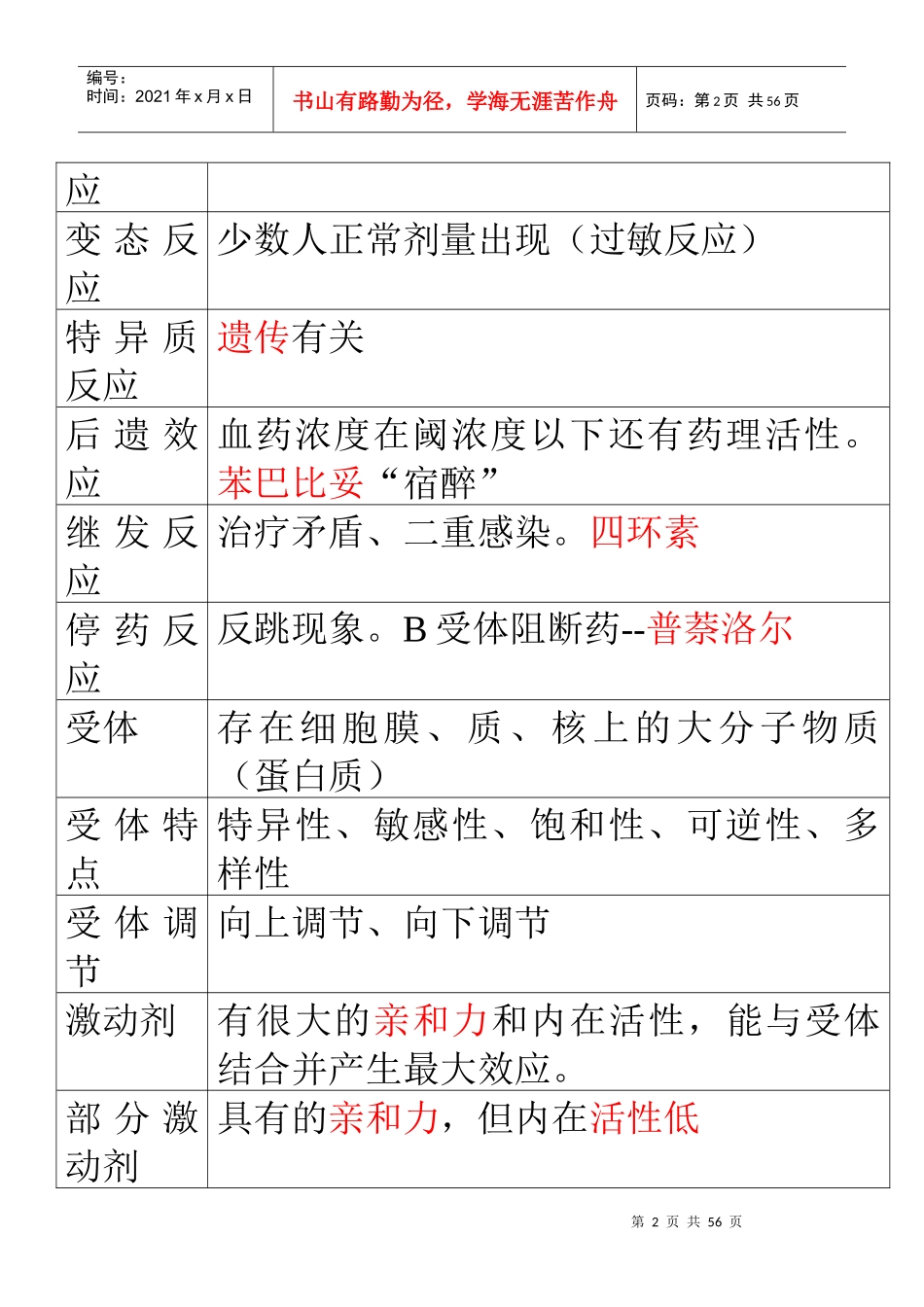 XXXX职称药师药士专业知识个人总结药理学终结版_第2页