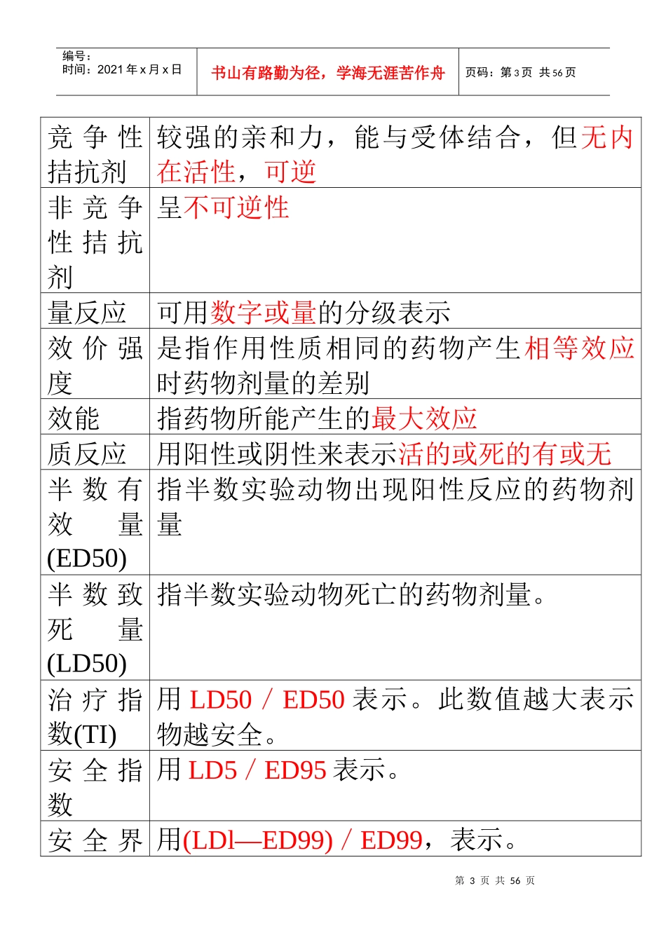XXXX职称药师药士专业知识个人总结药理学终结版_第3页