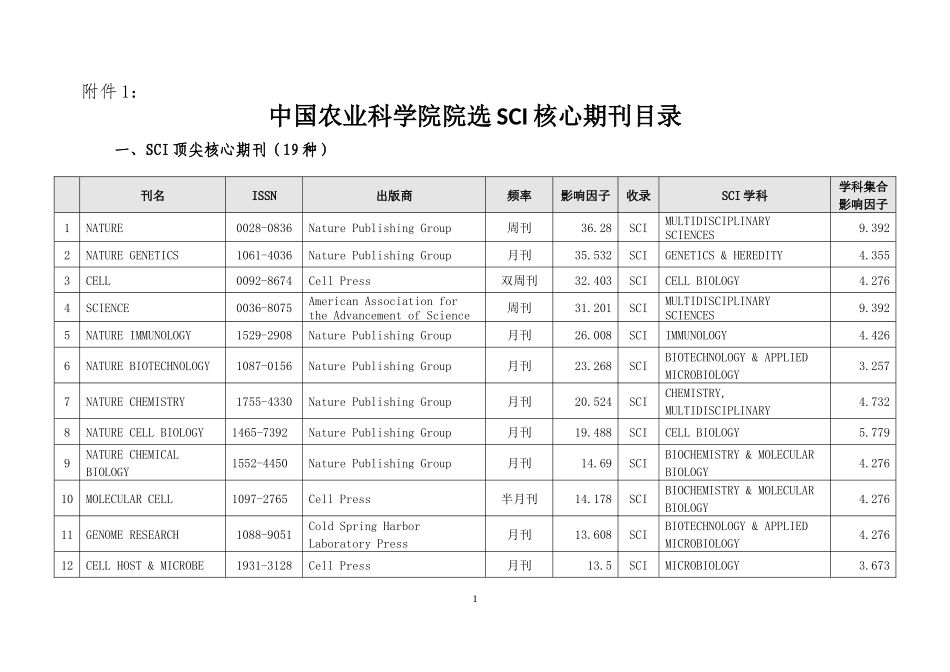 中国农业科学院院选核心期刊目录_第2页