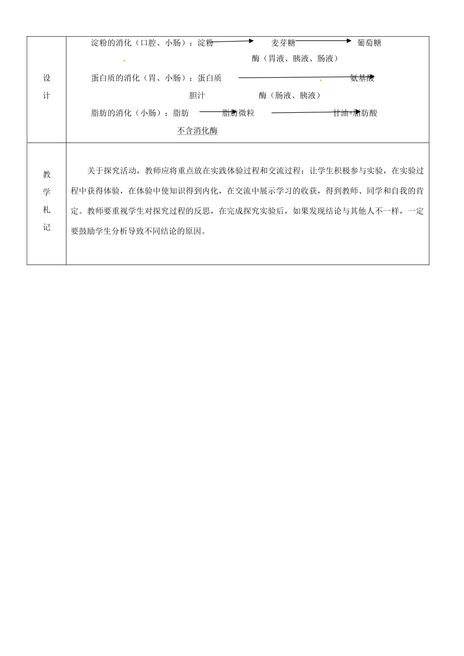 山东省临沂市蒙阴县第四中学七年级生物下册 4.2.2 消化和吸收教案2 （新版）新人教版_第3页