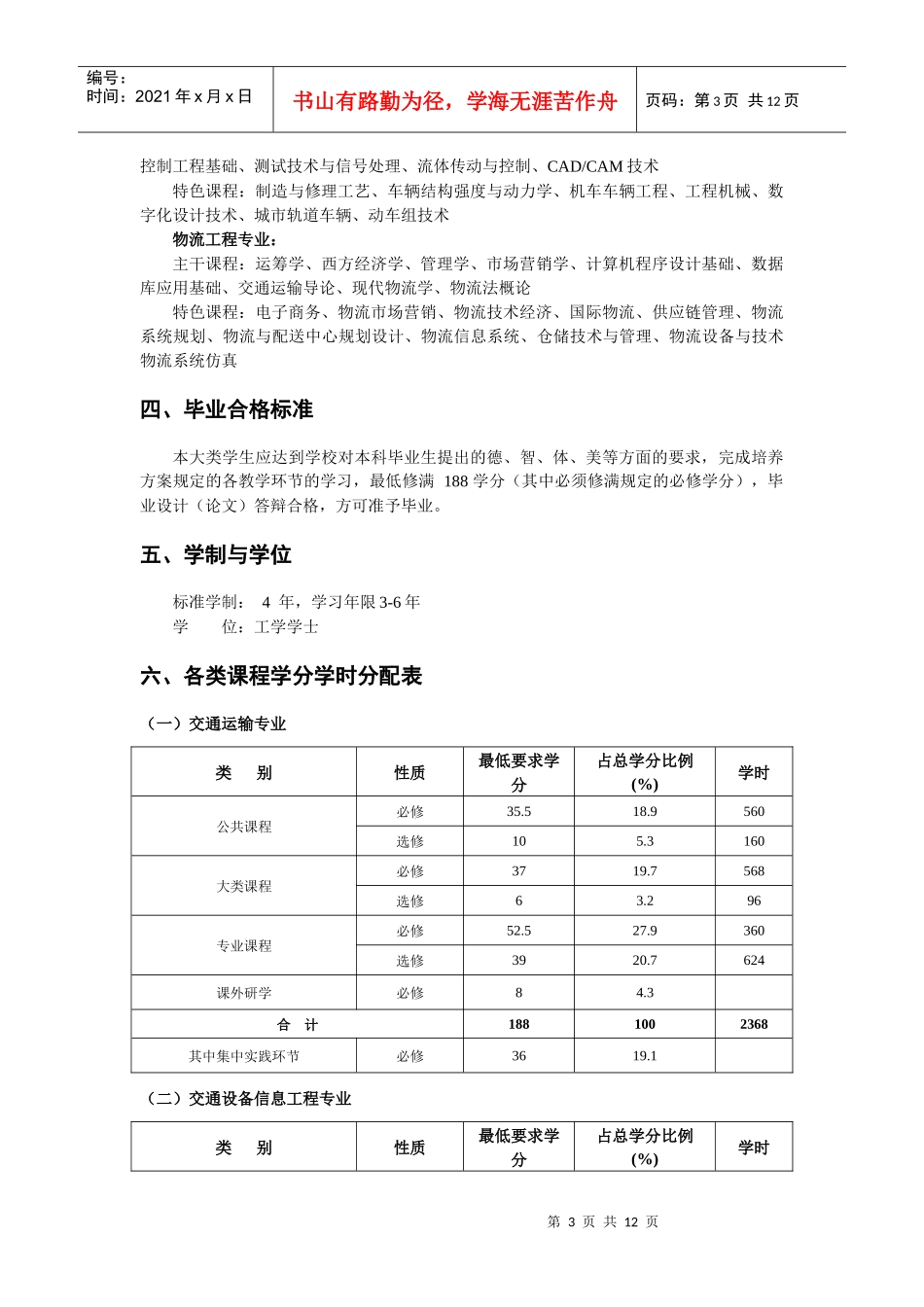 交通运输工程学院本科生培养方案_第3页