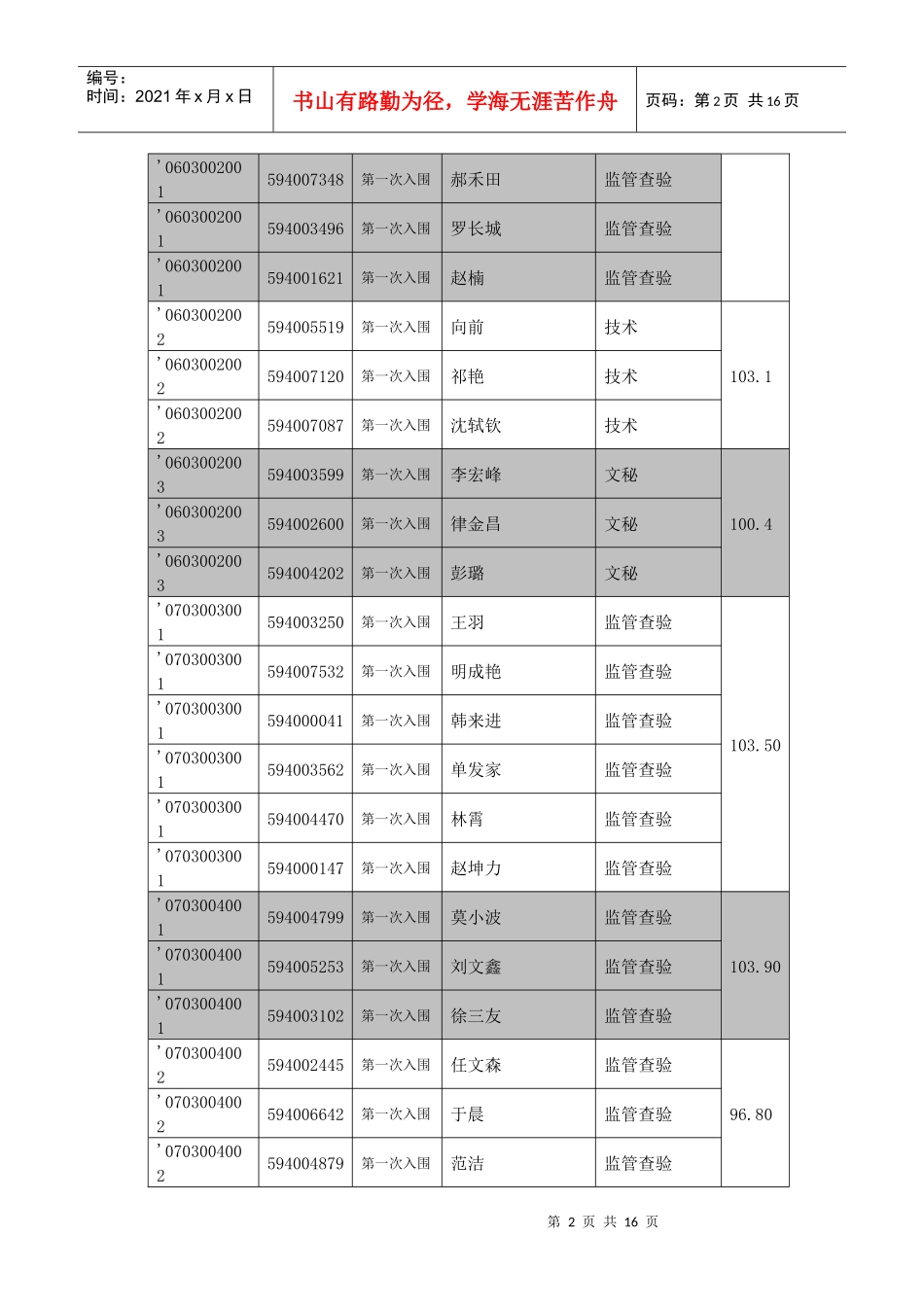 乌鲁木齐海关-中国海关首页_第2页