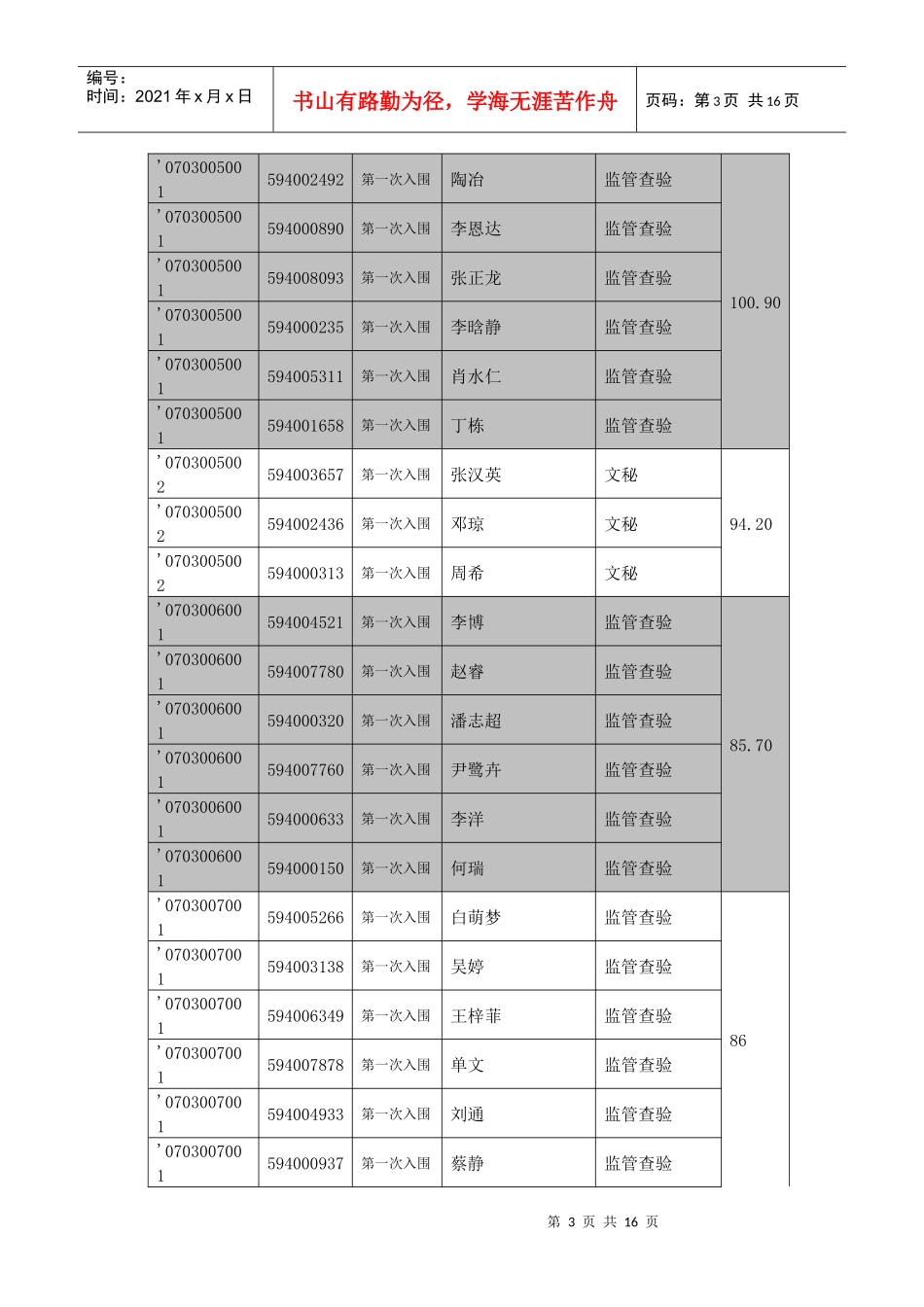 乌鲁木齐海关-中国海关首页_第3页