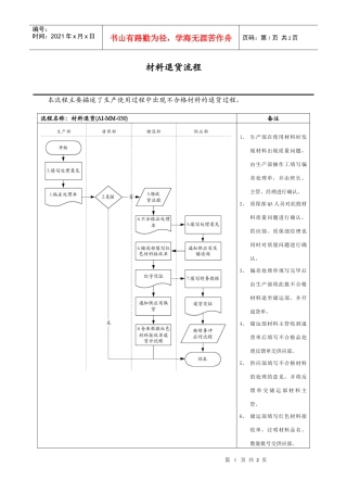 医药行业-材料退货标准流程