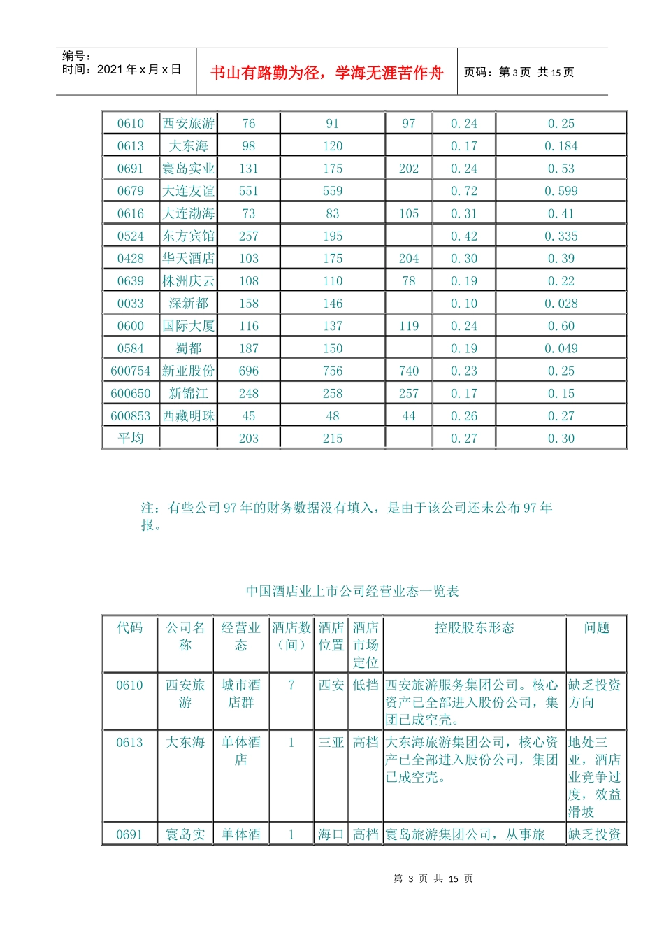 中国酒店业上市公司业态进化研究_第3页