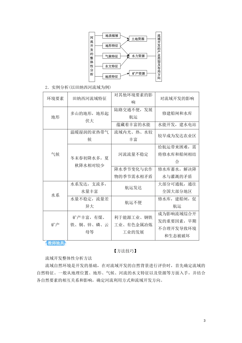 高考地理总复习 第十四章 区域自然资源综合开发利用 第二节 流域的综合开发——以美国田纳西河流域为例讲义（含解析）新人教版-新人教版高三全册地理教案_第3页