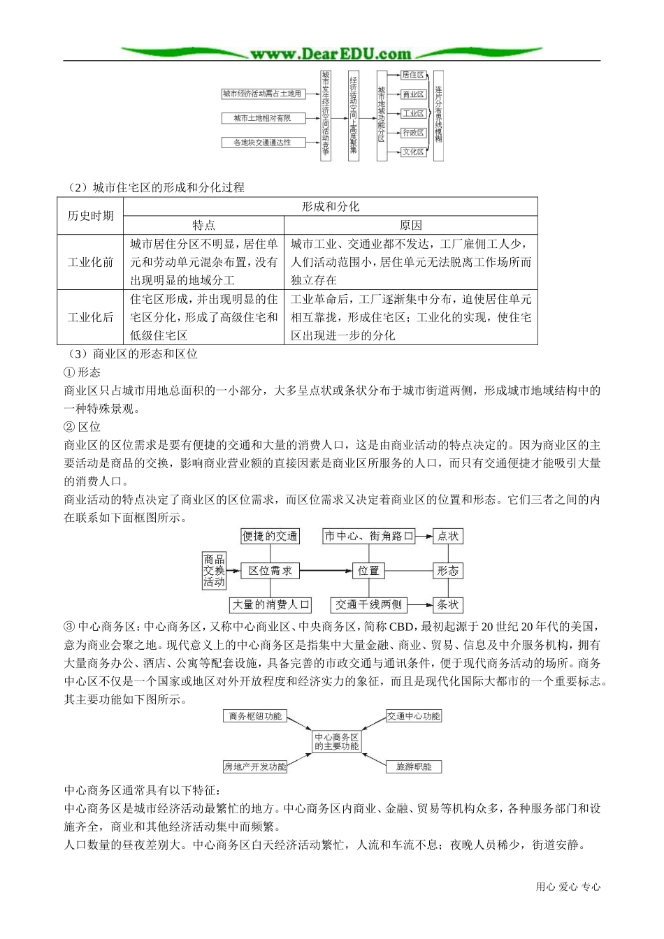 高中地理必修2城市空间结构_第2页