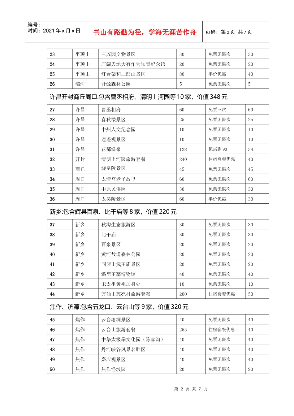 “文化河南壮美中原”联合旅游年票景区阵容列表-河南旅游年_第2页