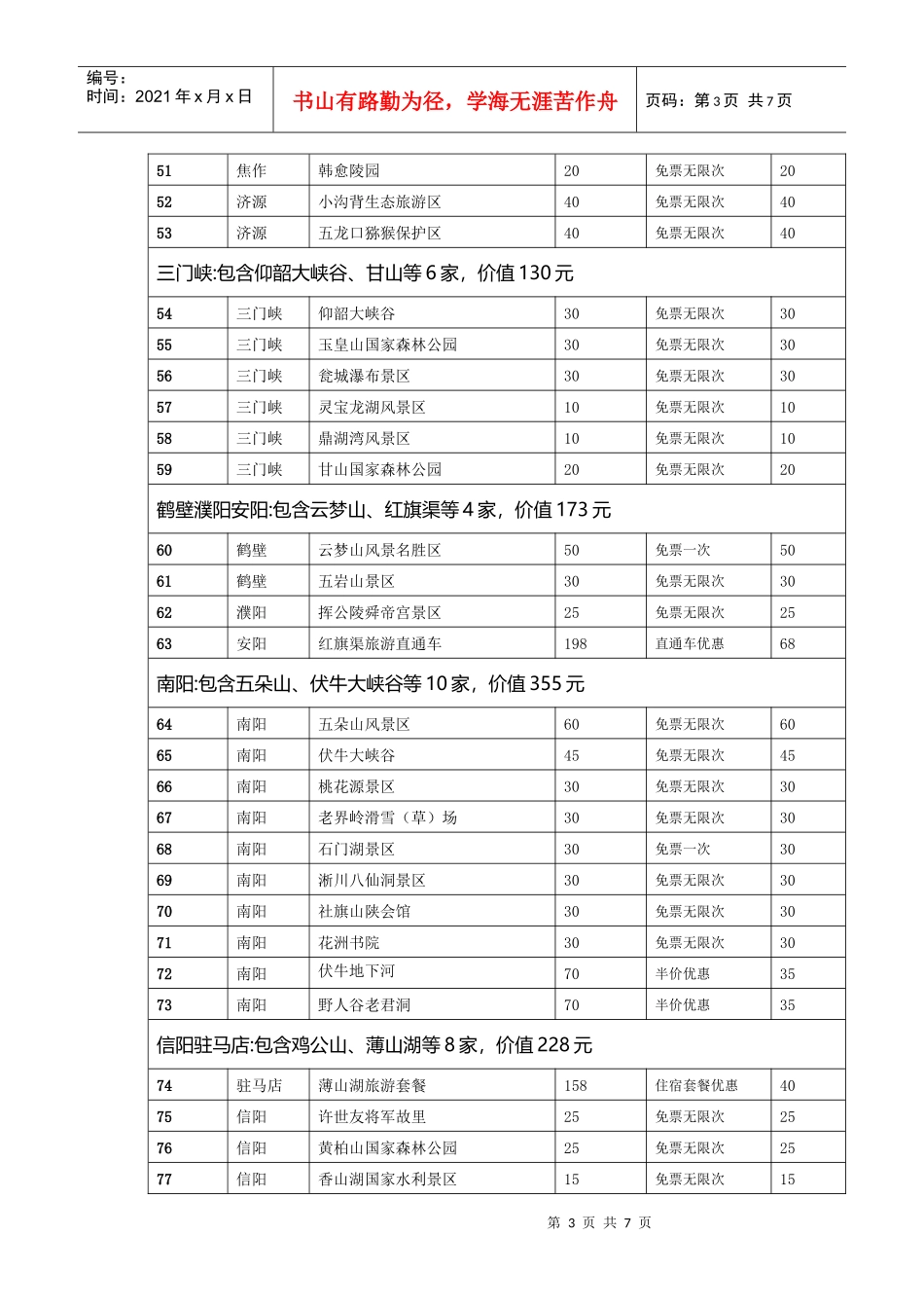 “文化河南壮美中原”联合旅游年票景区阵容列表-河南旅游年_第3页