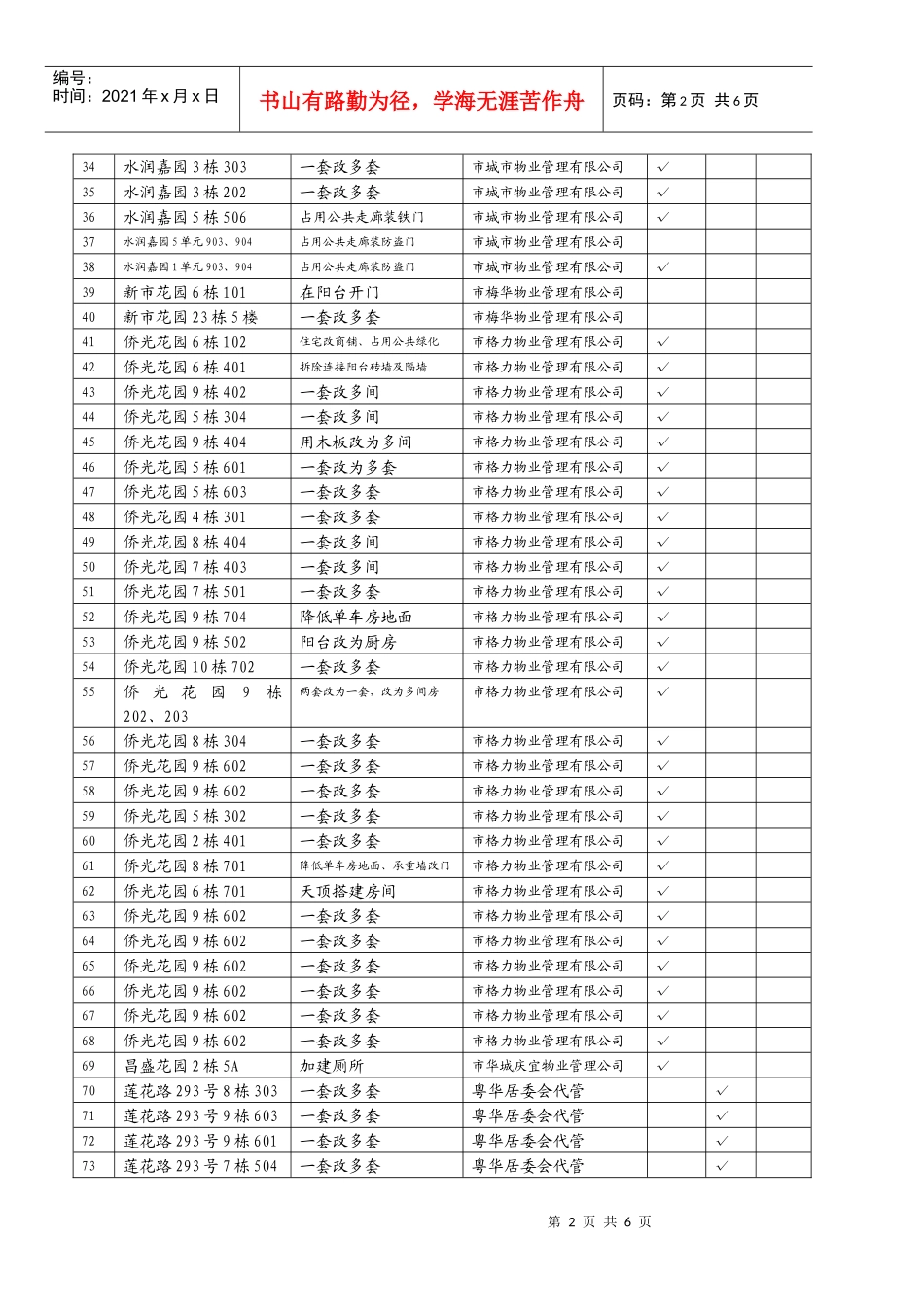 住宅房屋违规装修汇总表_第2页