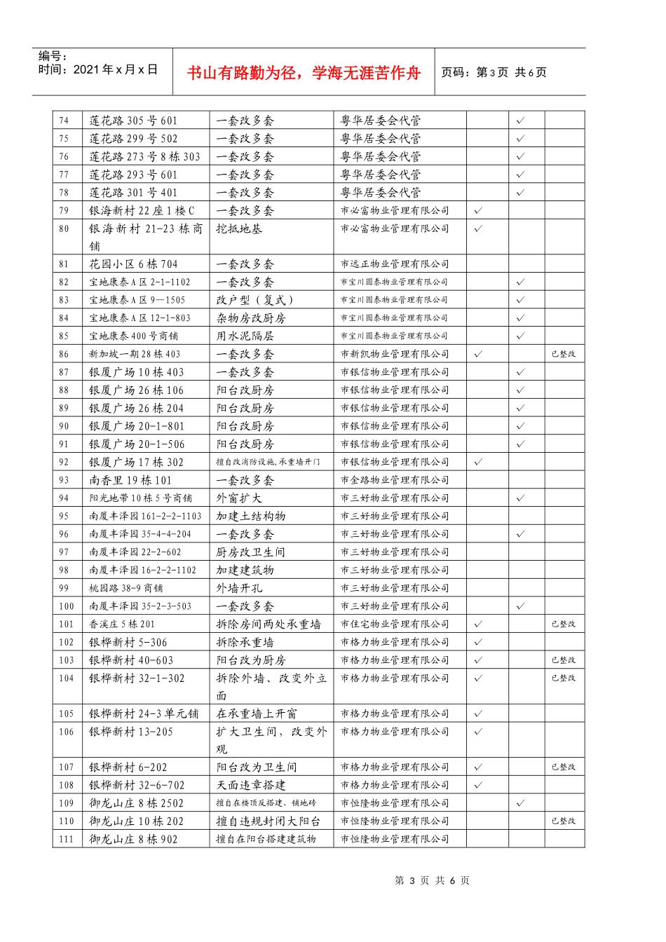 住宅房屋违规装修汇总表_第3页