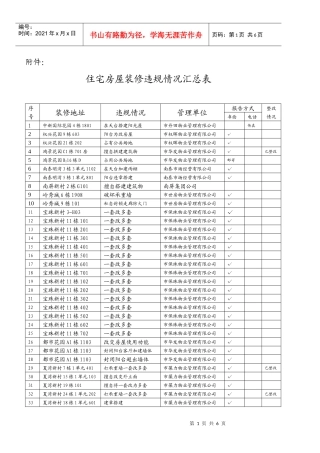 住宅房屋违规装修汇总表
