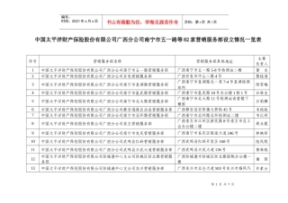 中国太平洋财产保险股份有限公司广西分公司南宁市五一