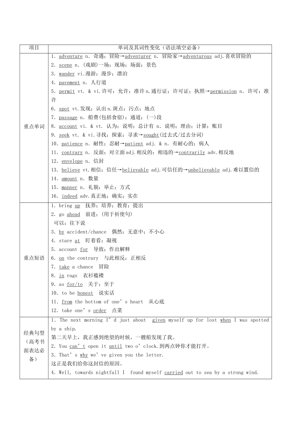 （讲练测）高考英语一轮复习 Unit 3 The Million Pound Bank Note（讲）（含解析）新人教版必修3-新人教版高三必修3英语教案_第2页