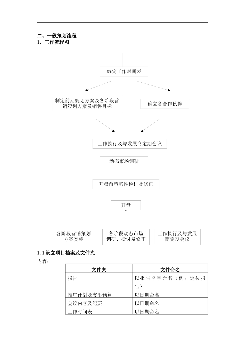 中原地产《策划部培训手册》_第3页
