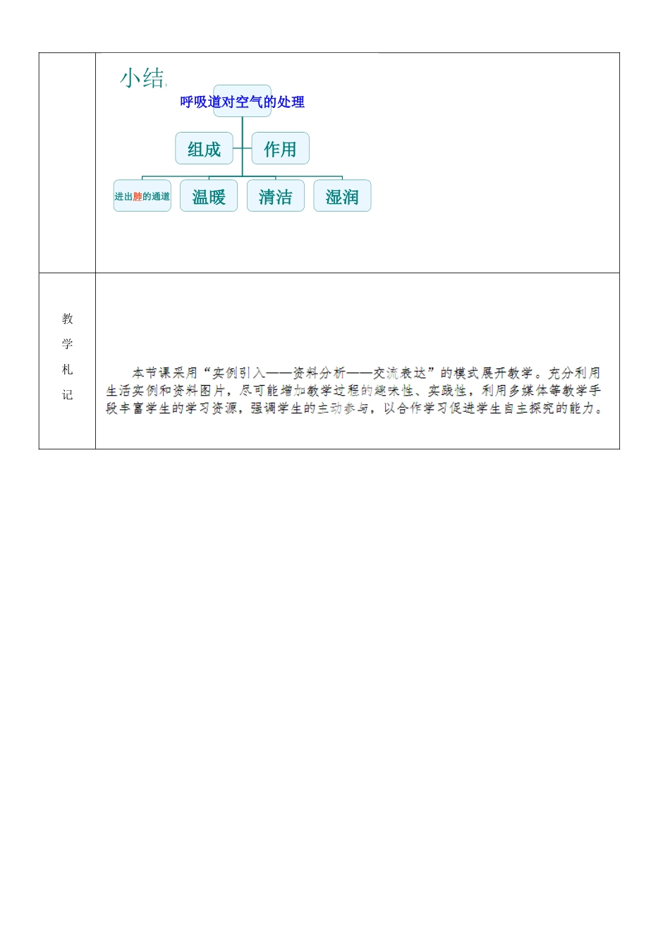 山东省临沂市蒙阴县第四中学七年级生物下册 4.3.1 呼吸道对空气的处理教案 （新版）新人教版_第3页