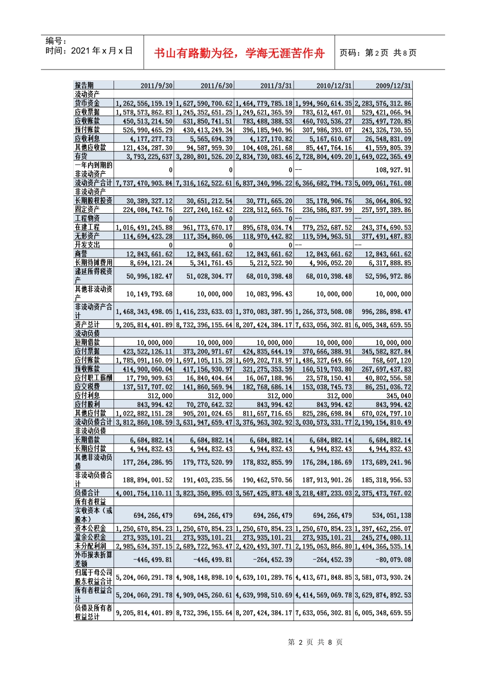 云南白药集团股份有限公司803124947_第2页