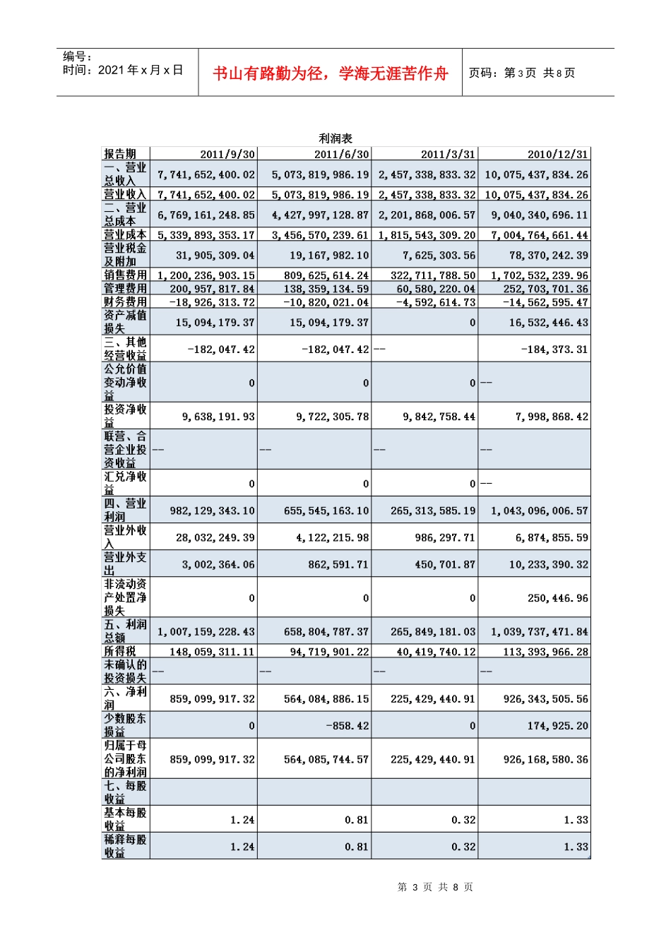 云南白药集团股份有限公司803124947_第3页
