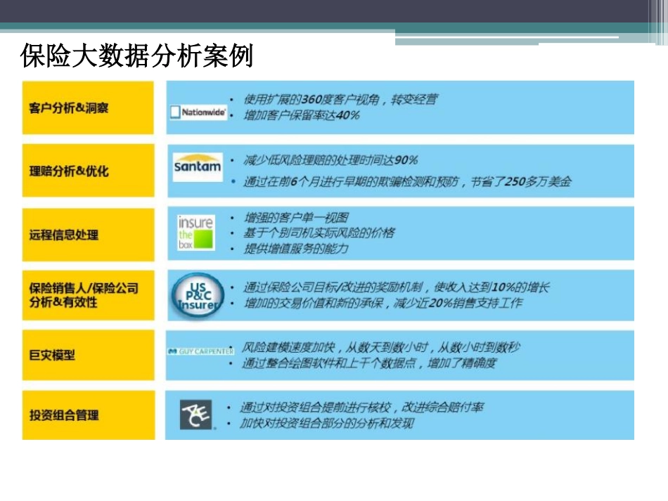 保险大数据分析(PDF30页)_第3页