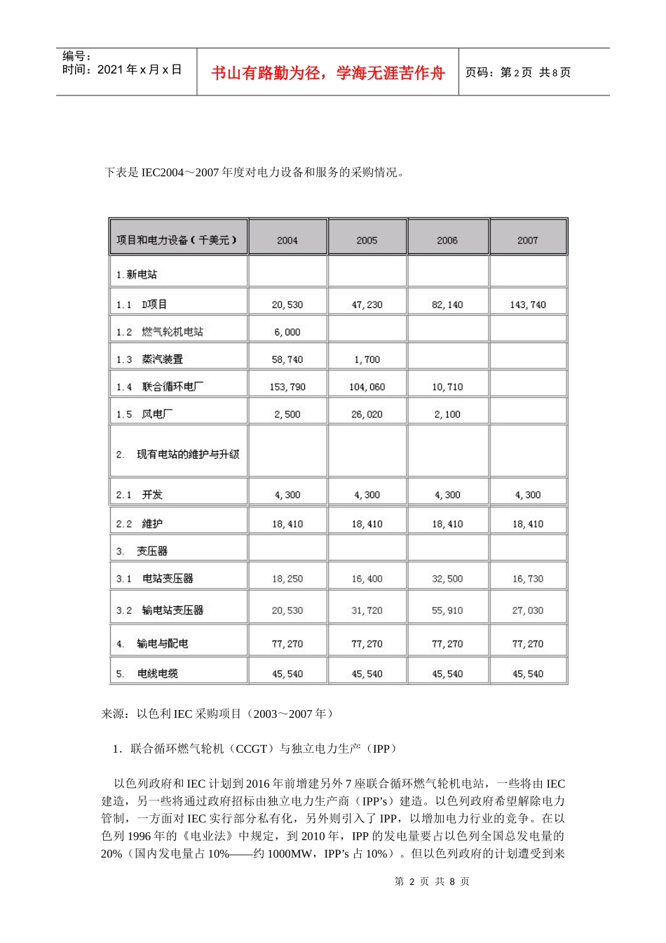 以色列电力能源情况_第2页