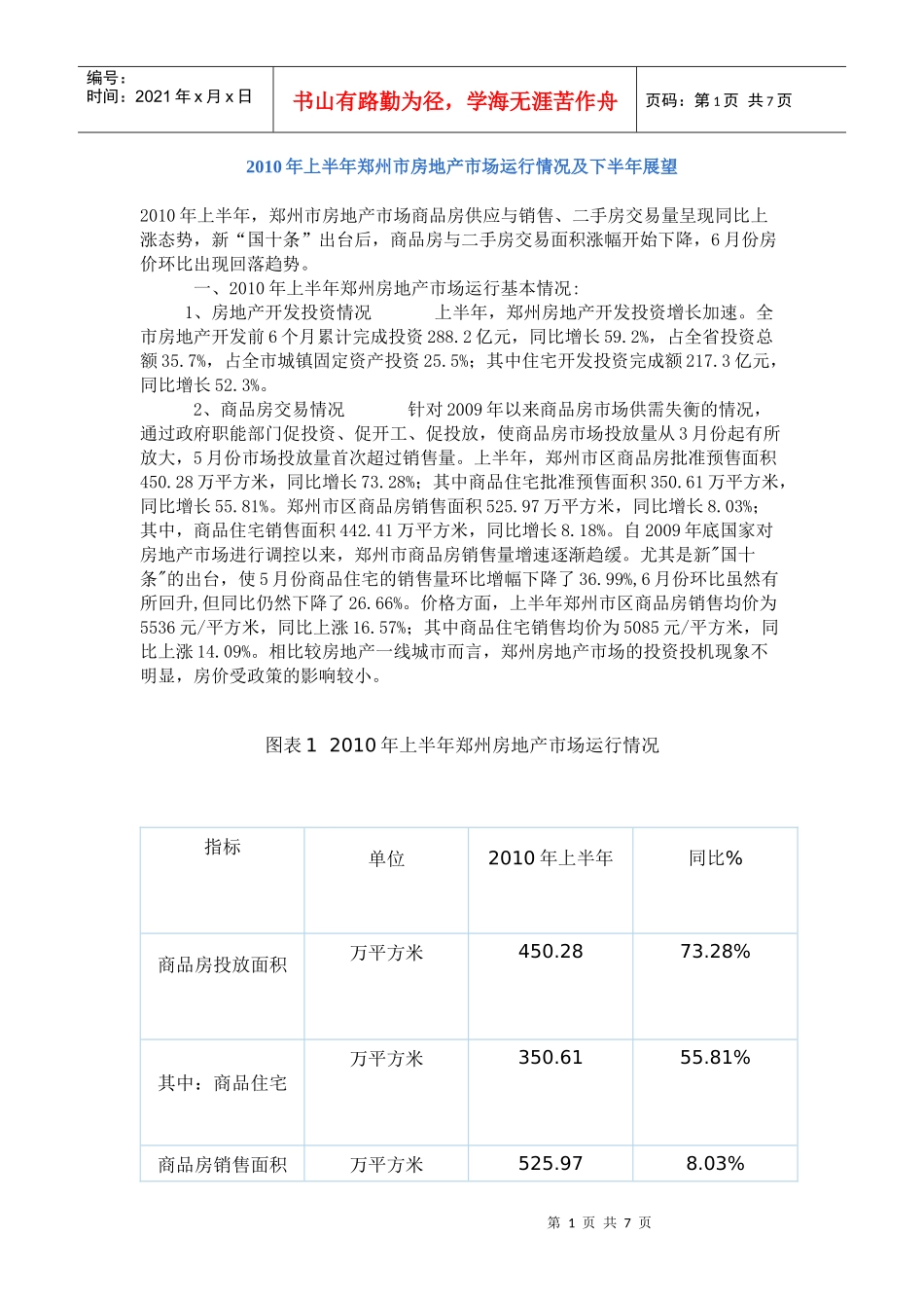 XXXX年上半年郑州市房地产市场运行情况942289256_第1页