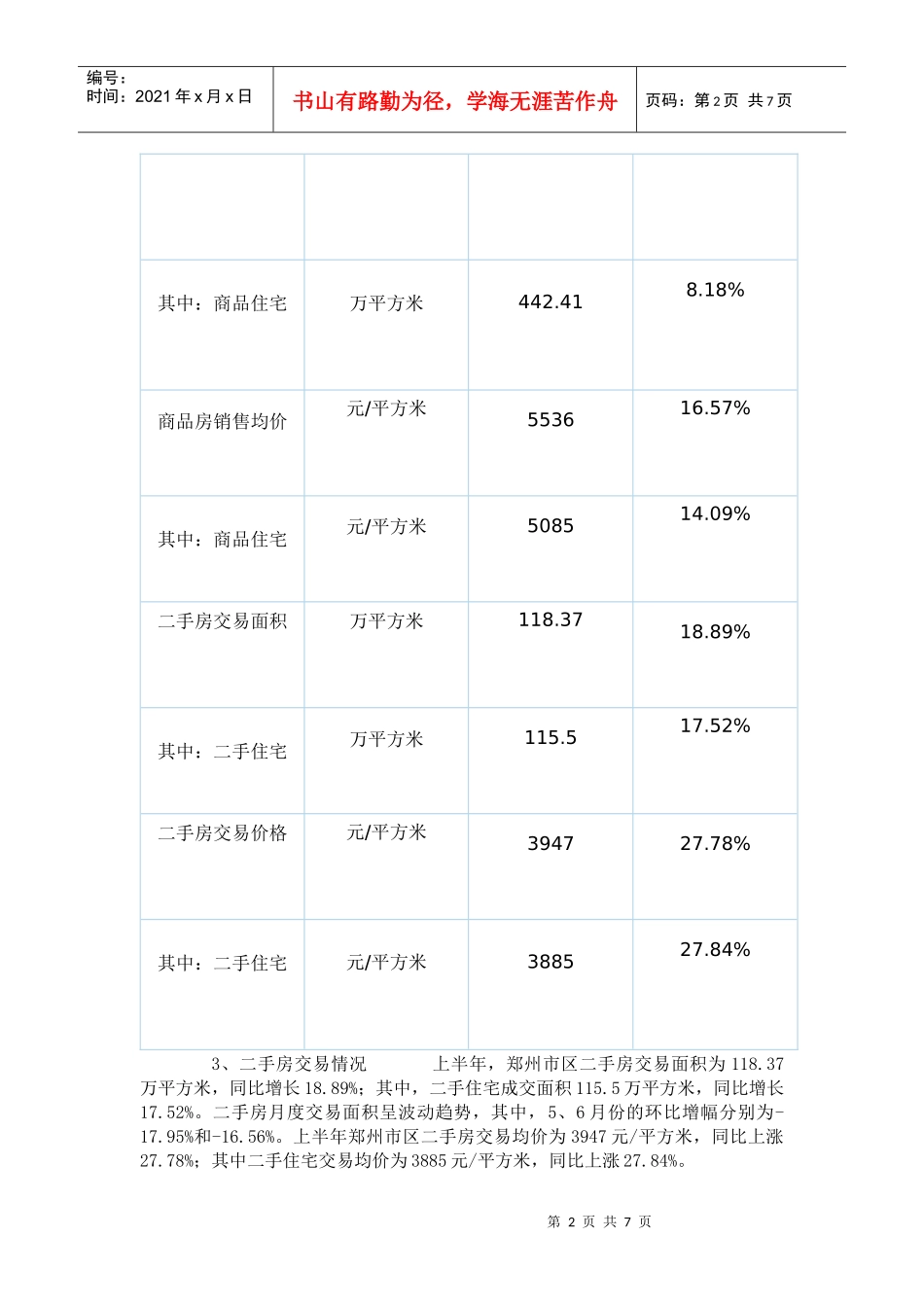 XXXX年上半年郑州市房地产市场运行情况942289256_第2页
