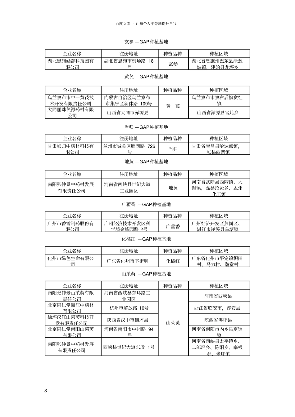中药材GAP种植基地分析报告_第3页