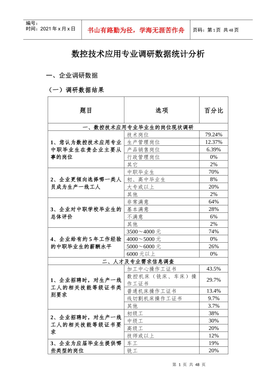 SK111-7数控技术应用专业调研数据统计分析_第2页