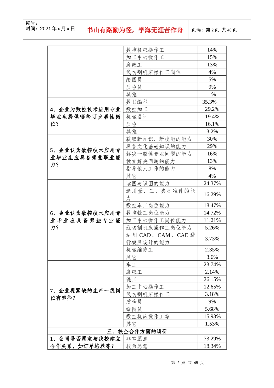 SK111-7数控技术应用专业调研数据统计分析_第3页