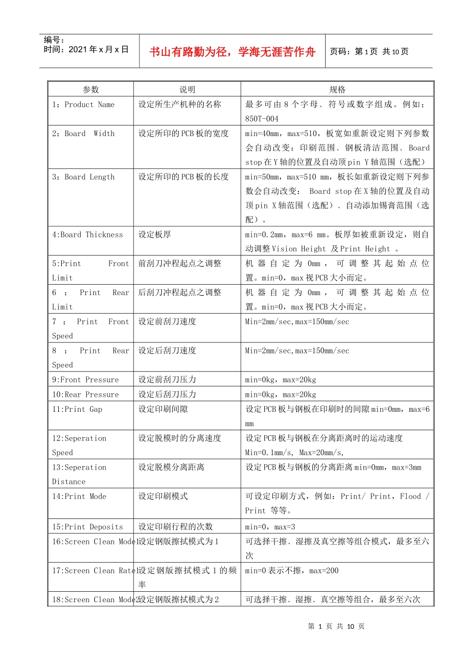 DEK印刷机编辑菜单_第1页