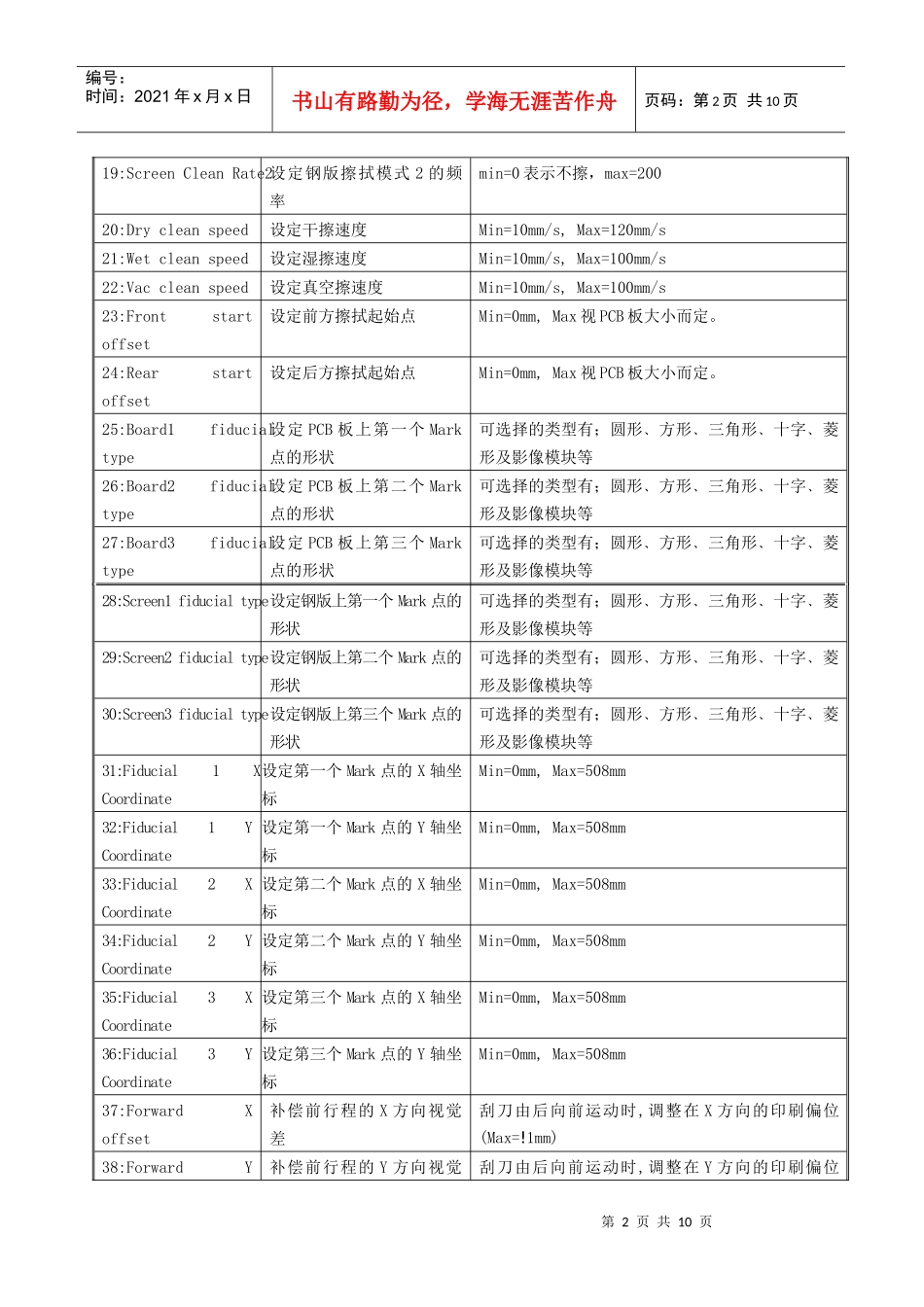 DEK印刷机编辑菜单_第2页
