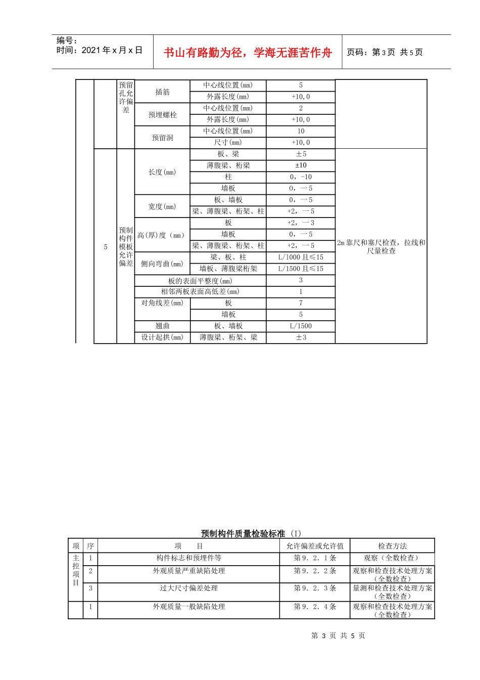 08   加气混凝土条板安装分项工程质量管理_第3页