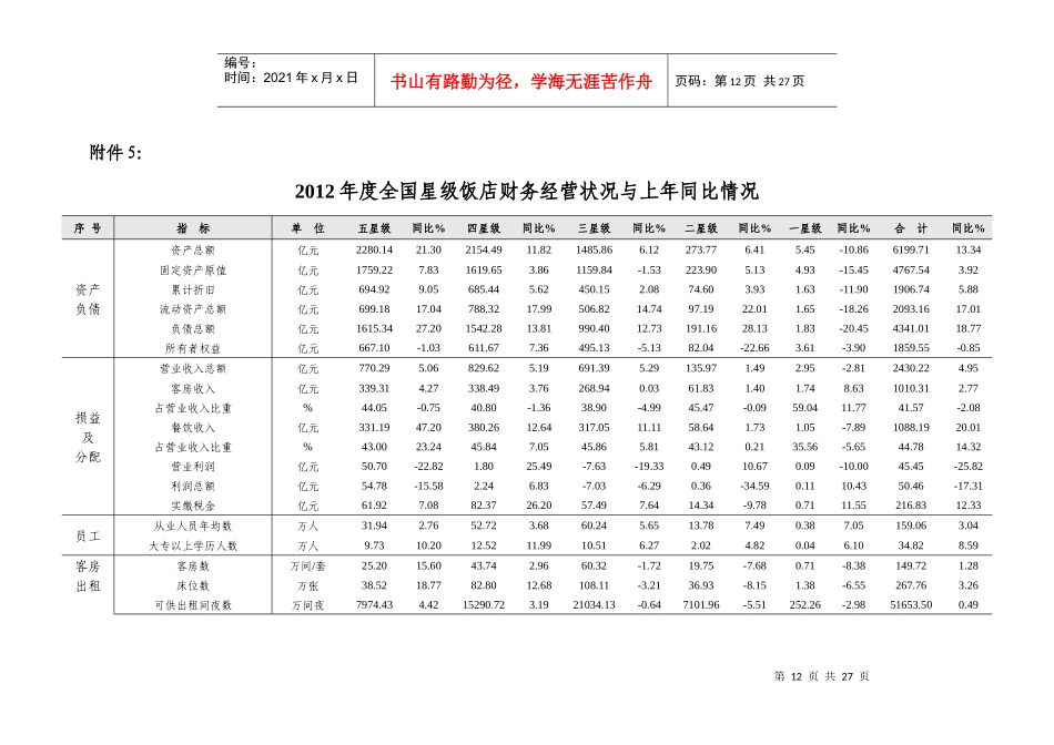 XXXX年度全国星级饭店统计公报附表_第1页