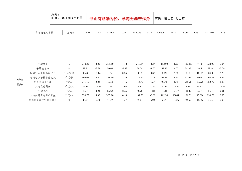 XXXX年度全国星级饭店统计公报附表_第2页