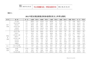 XXXX年度全国星级饭店统计公报附表