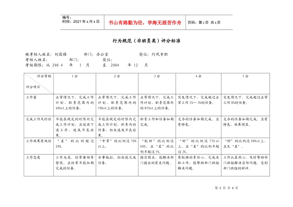 上海市电力公司市区供电公司行风专职行为规范考评表_第2页