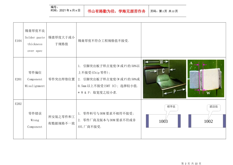 PCBA缺点判定标准Rev-C_第2页