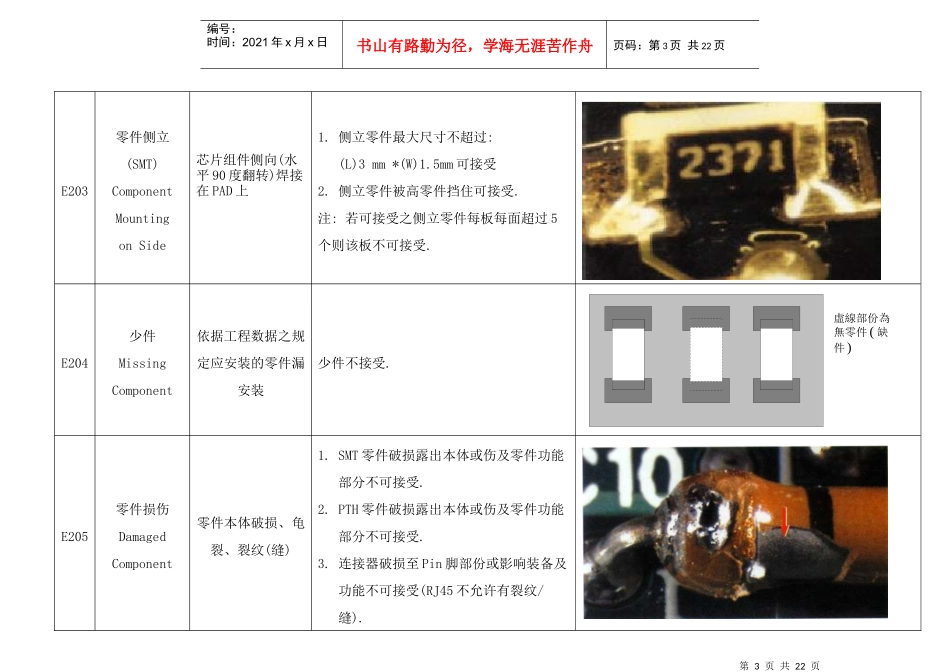 PCBA缺点判定标准Rev-C_第3页
