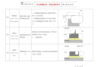 PCBA缺点判定标准Rev-C