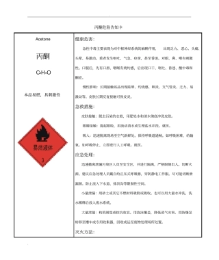 危化品仓库安全告知卡