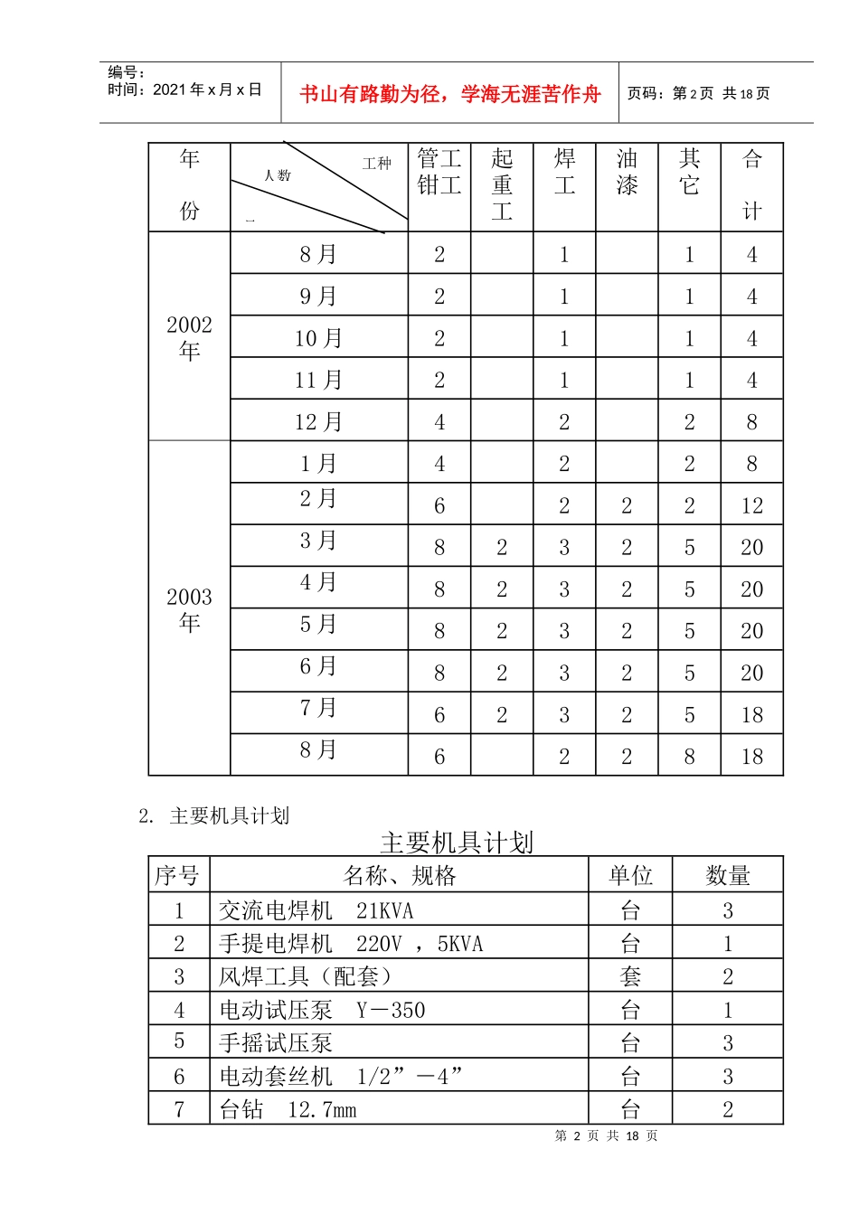 公寓给排水消防安装工程施工方案_secret_第3页
